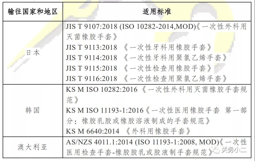 出口其他國家易用和非醫(yī)用手套.jpg