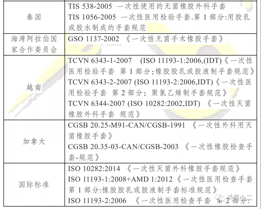 出口其他國家易用和非醫(yī)用手套3.jpg